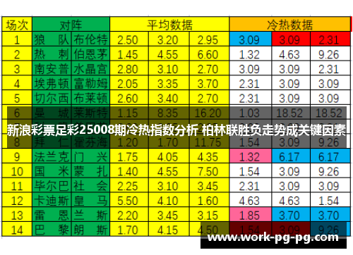 新浪彩票足彩25008期冷热指数分析 柏林联胜负走势成关键因素