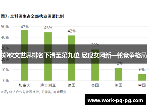 郑钦文世界排名下滑至第九位 展现女网新一轮竞争格局